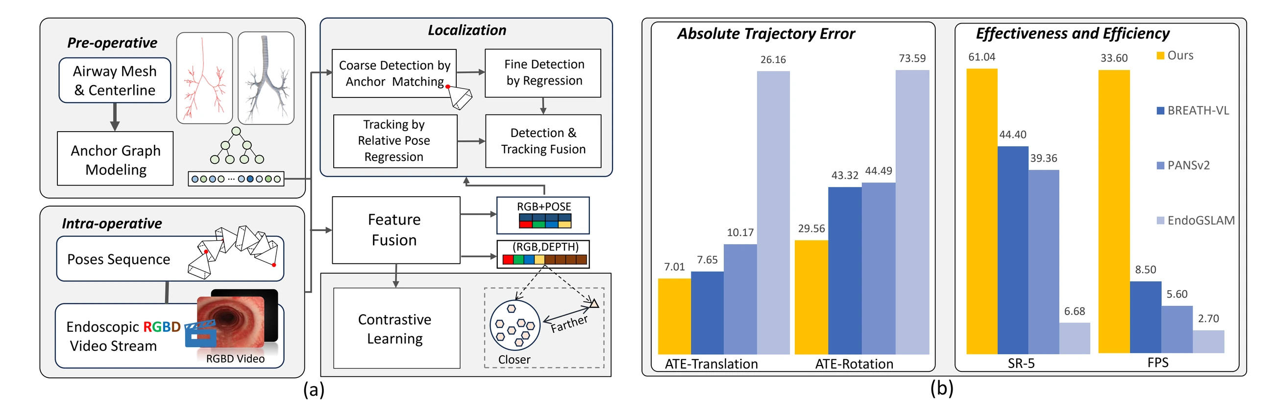 GABL overview and quantitative comparison with prior bronchoscopy localization methods